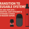 Transition to Reusable Systems: Pods and Vape Kits – A Smarter, Cost-Efficient & Sustainable Choice for Modern Vapers - The Vape Giant